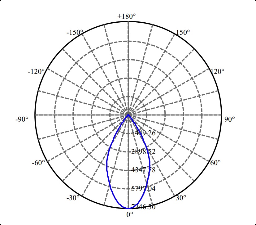 Nata Lighting Company Limited - High Efficiency Reflector